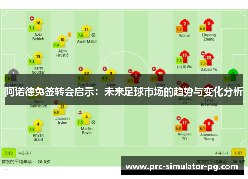 阿诺德免签转会启示:未来足球市场的趋势与变化分析 阿诺德免签转会启示:未来足球市场的趋势与变化分析