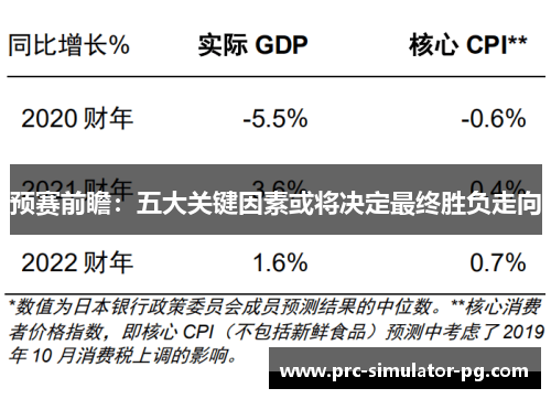 预赛前瞻:五大关键因素或将决定最终胜负走向 预赛前瞻:五大关键因素或将决定最终胜负走向