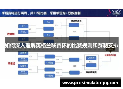 如何深入理解英格兰联赛杯的比赛规则和赛制安排