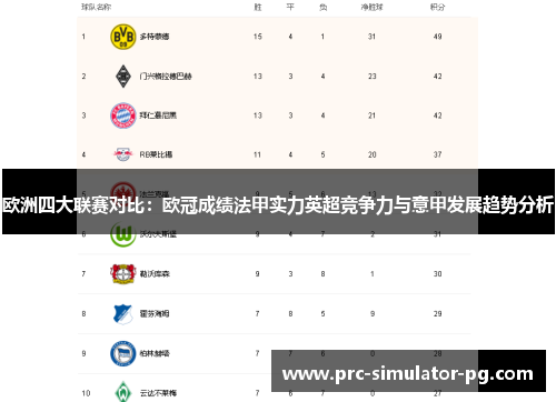 欧洲四大联赛对比：欧冠成绩法甲实力英超竞争力与意甲发展趋势分析