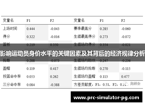影响运动员身价水平的关键因素及其背后的经济规律分析