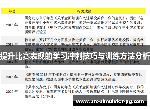 提升比赛表现的学习冲刺技巧与训练方法分析
