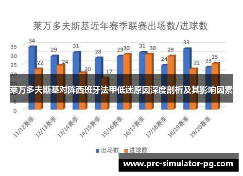 莱万多夫斯基对阵西班牙法甲低迷原因深度剖析及其影响因素