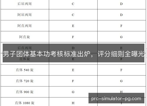 男子团体基本功考核标准出炉，评分细则全曝光